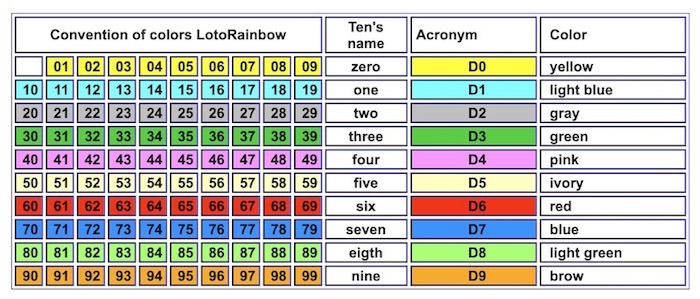 LotoRainbow Method Template Screenshot